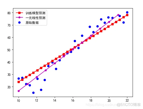 tensorflow 线性回归 预测_tensorflow_04